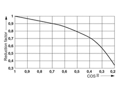 Phoenix Contact REL-Hilfsrelais - 2961312 [2 Stück]