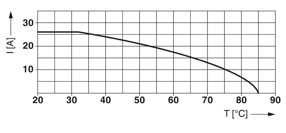 Phoenix Contact Gerät Überspannungsschutz - 2907928