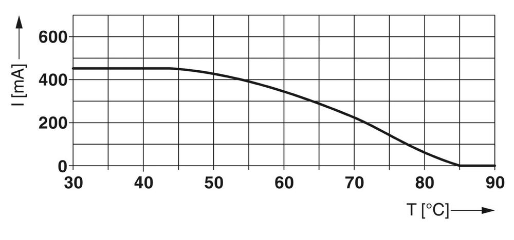 Phoenix Contact PT Überspannungsschutzgerät für Daten/M&R - 2856032