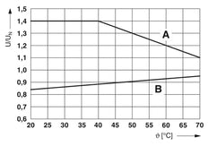 Phoenix Contact PLC-Hilfsrelais - 2967060