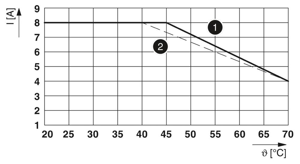 Phoenix Contact PLC-Hilfsrelais - 2967060