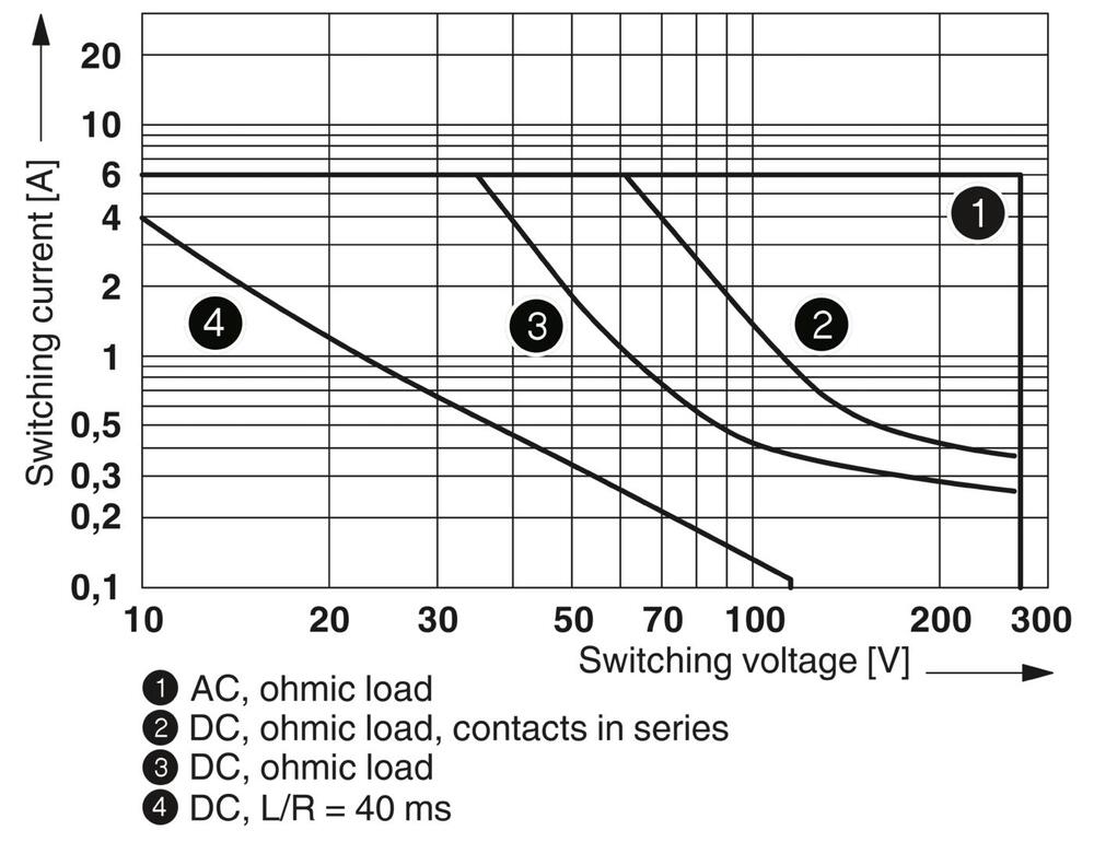 Phoenix Contact PLC-Hilfsrelais - 2967060
