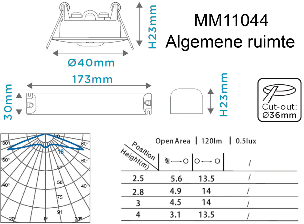 Megaman TEMPUS Notlichtleuchte - MM11044