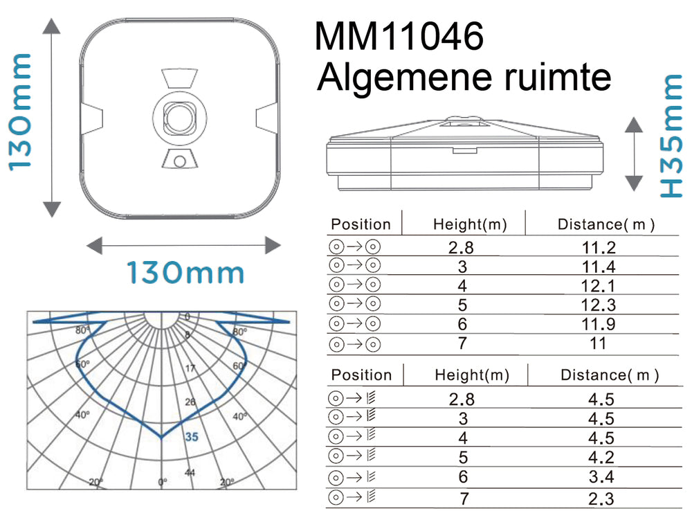 Megaman TEMPUS Notlichtleuchte - MM11046