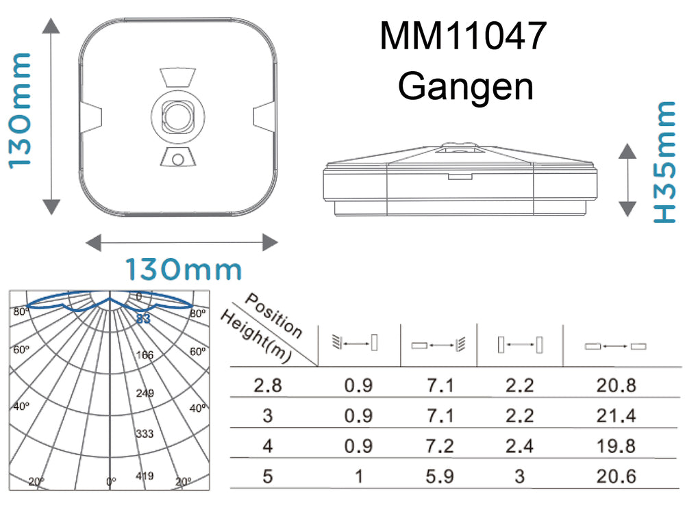 Megaman TEMPUS Notlichtleuchte - MM11047