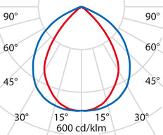 Performance in Lighting SPIDER+ Downlight/Spot/Light - 3106051