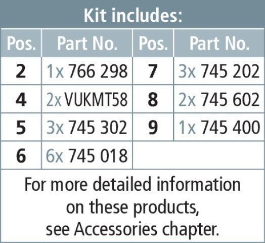 Dehn Erdungs- und Kurzschlussset für die Kabelverteilung - 745500