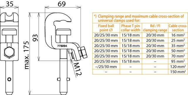 Dehn-Universalklemme D 20/25mm T 15mm rund/flach bis zu 20mm B - 773234