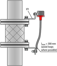 Entkopplungsfunkenstrecke für Ex-Bereich mit Anschlusskabel Cu 25mm2 L 300mm - 923062