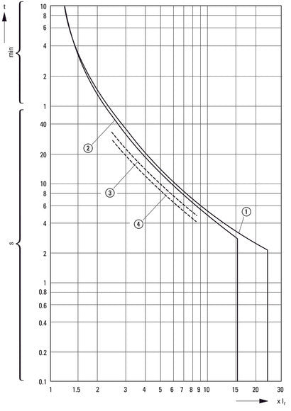 Eaton 3P Motorschutzschalter 4-6.3A - 039425