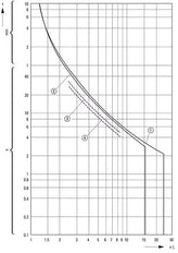 Eaton 3P Motorschutzschalter 4-6.3A - 039425