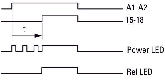 Eaton Multifunktionales Zeitrelais 400VAC 0.05s-100h - 031887