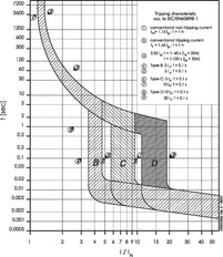 Eaton Faz 2A Einpoliger MCB B Kurve 15kA - 278523