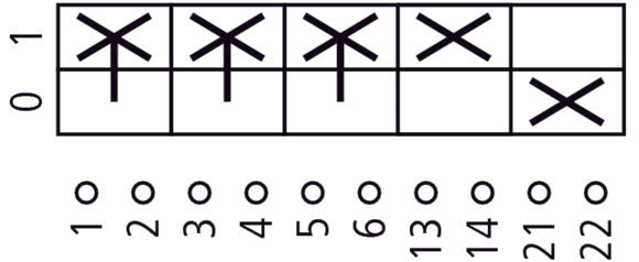 Eaton P1 25A Drei-Pole Hauptschalter Mit Stoppfunktion - 207295
