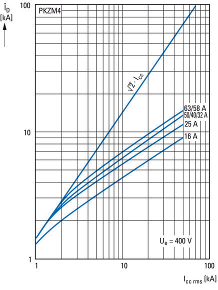 Eaton PKZM4-40 Motorschutzschalter 32-40A - 222354