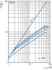 Eaton PKZM4-40 Motorschutzschalter 32-40A - 222354