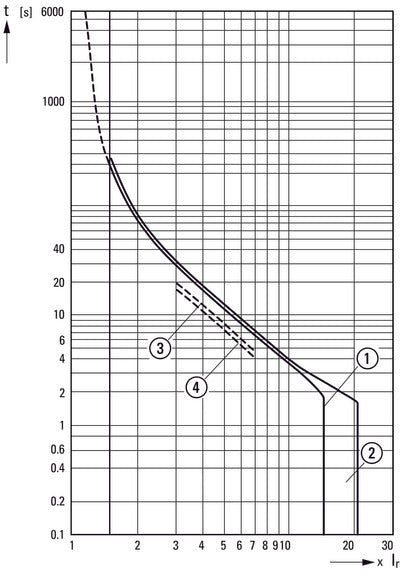 Eaton PKZM4-32 Motorschutzschalter 24-32A - 222353
