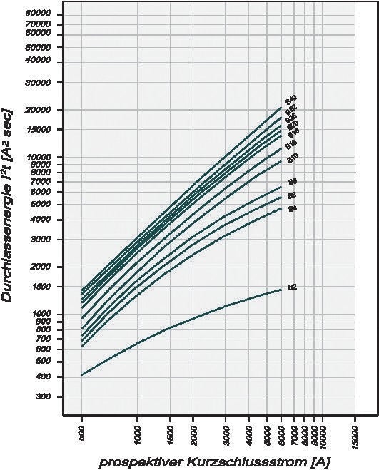 Rcd Mcb Kombi Sicherungsautomat 32A 300mA B Kurve - 236729