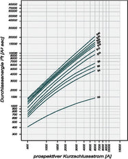 Rcd Mcb Kombi Sicherungsautomat 32A 300mA B Kurve - 236729