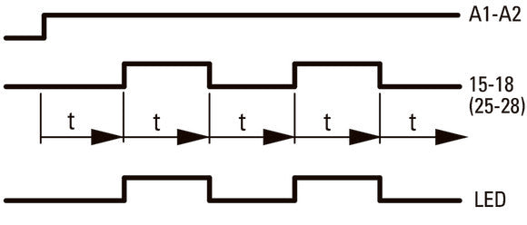Multifunktionales Zeitrelais ETR2 24-240 V AC/DC - 262689