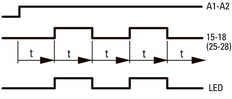 Multifunktionales Zeitrelais ETR2 24-240 V AC/DC - 262689