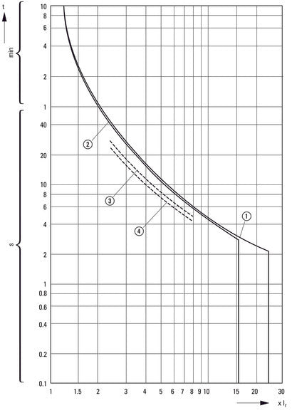 Eaton PKZM01-1 Motorschutzschalter 0.63-1A - 278479