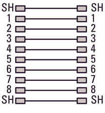 RJ45 Cat 5E Panelmontage Schnittstelle IP65 - 147537