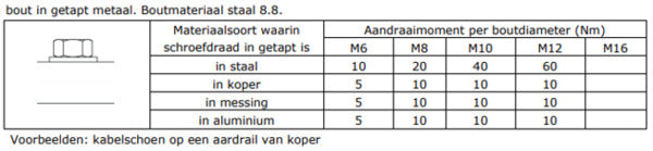 Haupt Erdungsleiste 200A Mit Kabelschuhen 400mm - 260500