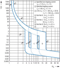 Eaton MRB6 RCBO 16A 100mA 3P+N B-Charakteristik 6kA - 120654