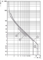 Eaton PKZM4-25 Motorschutzschalter 16-25A - 222352