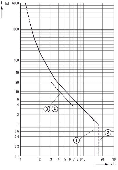 Eaton PKZM4-63 Motorschutzschalter 55-65A - 222413