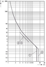 Eaton PKZM4-63 Motorschutzschalter 55-65A - 222413
