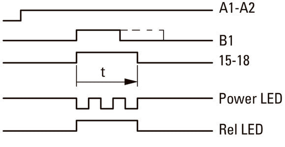 Eaton Multifunktionales Elektronisches Zeitrelais ETR4-69-A - 031891