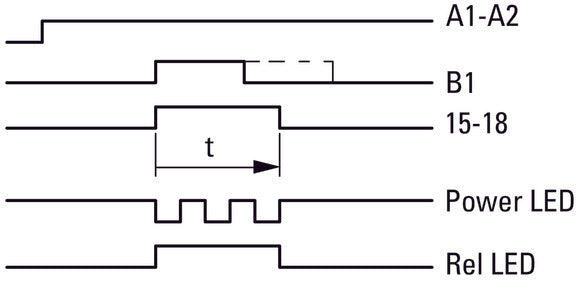 Eaton Multifunktionales Zeitrelais 400VAC 0.05s-100h - 031887