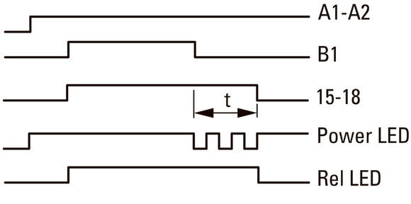 Eaton Multifunktionales Elektronisches Zeitrelais ETR4-69-A - 031891
