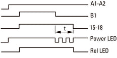 Eaton Multifunktionales Elektronisches Zeitrelais ETR4-69-A - 031891