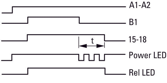 Eaton Multifunktionales Zeitrelais 400VAC 0.05s-100h - 031887