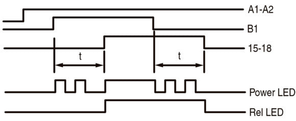 Eaton Multifunktionales Elektronisches Zeitrelais ETR4-69-A - 031891