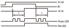 Eaton Multifunktionales Elektronisches Zeitrelais ETR4-69-A - 031891