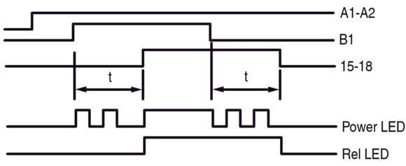 Eaton Multifunktionales Zeitrelais 400VAC 0.05s-100h - 031887