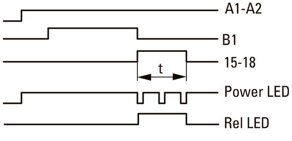 Eaton Multifunktionales Elektronisches Zeitrelais ETR4-69-A - 031891