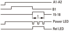 Eaton Multifunktionales Elektronisches Zeitrelais ETR4-69-A - 031891