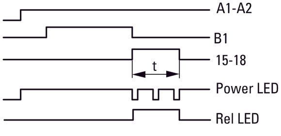 Eaton Multifunktionales Zeitrelais 400VAC 0.05s-100h - 031887