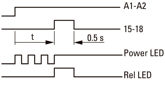 Eaton Multifunktionales Elektronisches Zeitrelais ETR4-69-A - 031891
