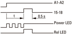 Eaton Multifunktionales Elektronisches Zeitrelais ETR4-69-A - 031891