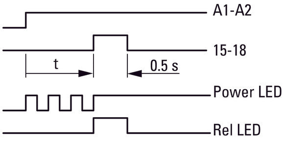 Eaton Multifunktionales Zeitrelais 400VAC 0.05s-100h - 031887