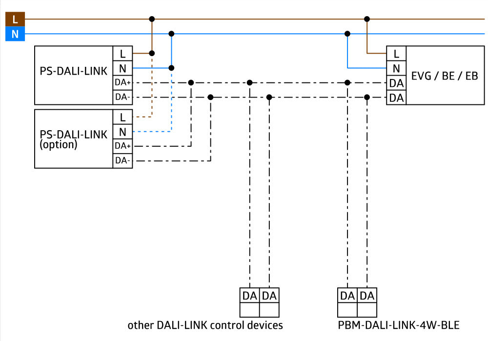 DALI Link PD11 Ultra Schlank Multisensor 9M IP20 - 93068