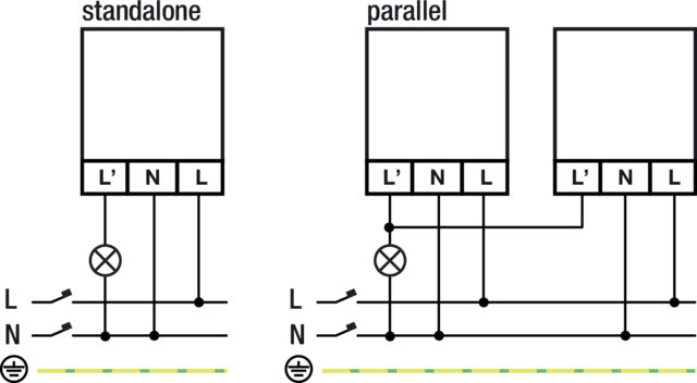 Niko 360° Bewegungsmelder Mit Lichtsensor 230V IP55 - 351-25050