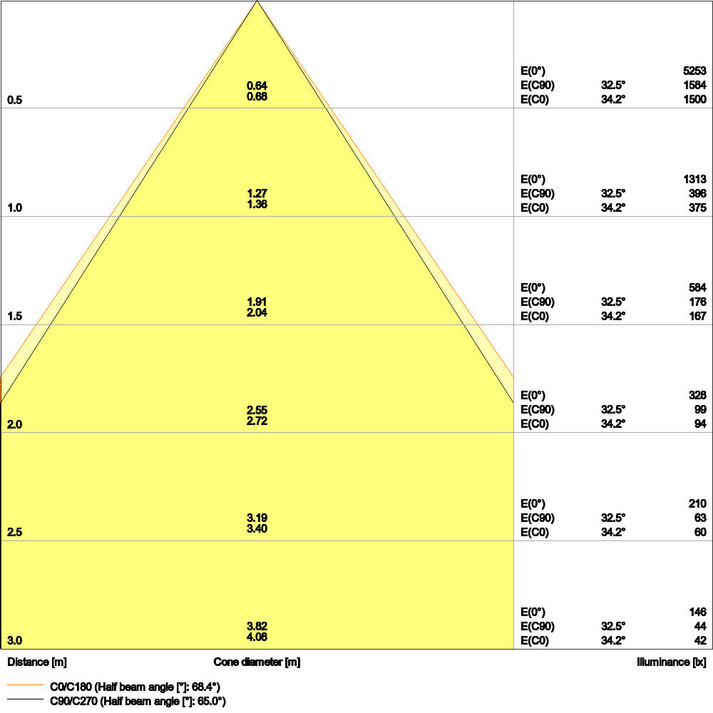 Niedrig Blendendes LED Einbauleuchte UGR19 DN155 14W IP54 - 4058075459137