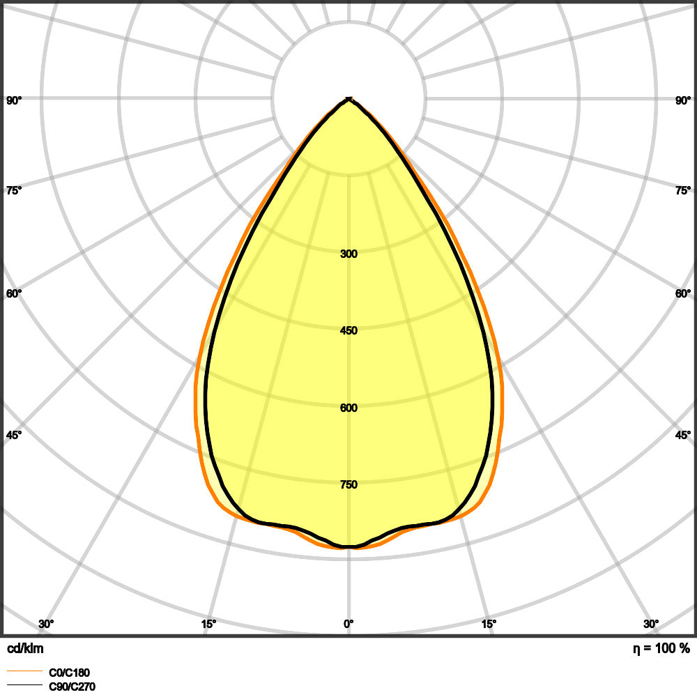 Niedrig Blendendes LED Einbauleuchte UGR19 DN155 14W IP54 - 4058075459137